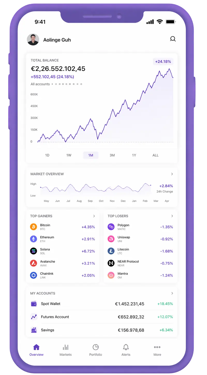 Firm Wealthgrove trading app