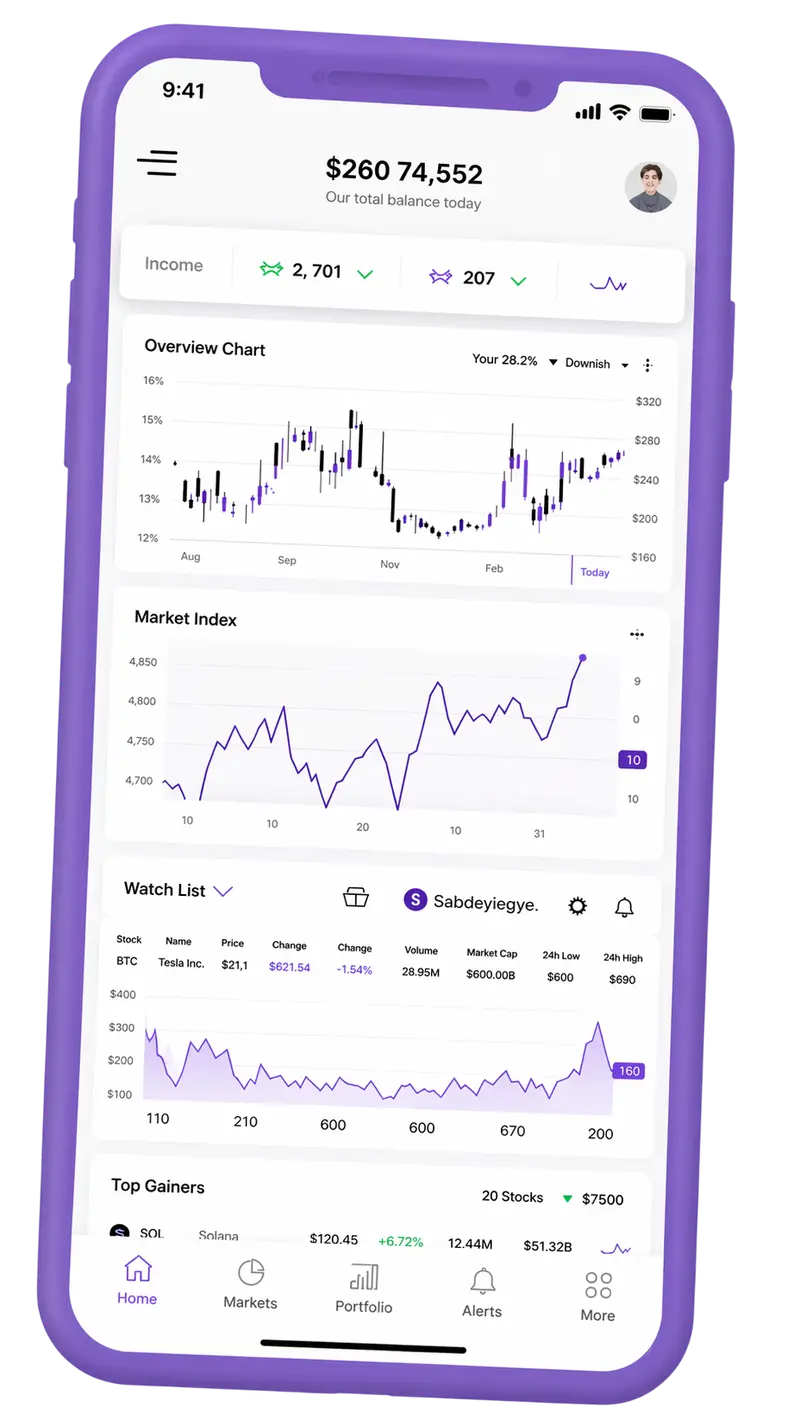 Firm Wealthgrove trading platform on mobile